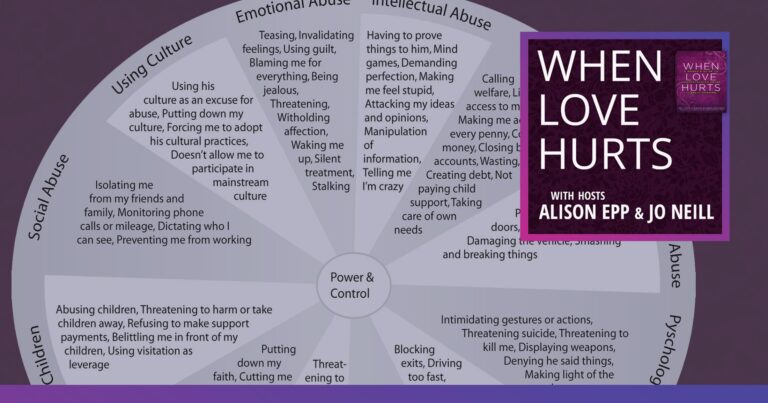 Episode 3 of When Love Hurts, a power and control wheel with many dimensions of abuse as spokes of the wheel.